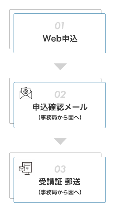 申し込み方法