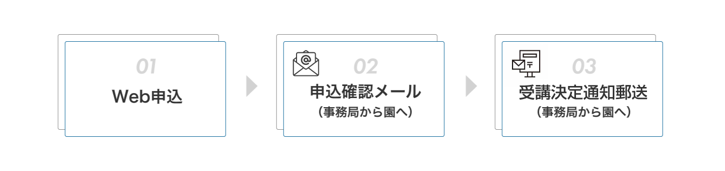 申し込み方法