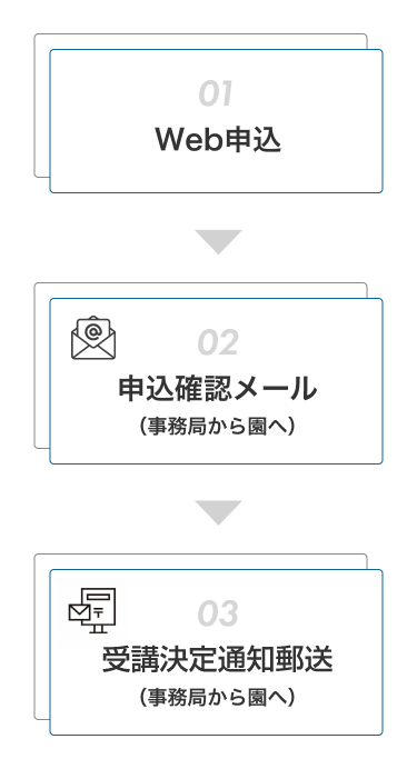 申し込み方法