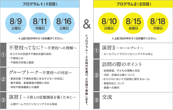 プログラムの詳細はこのようになっております。不登校ってなに？グループトーク。訪問の際のポイント。交流。