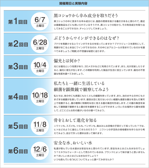 開催期日と実験内容です。